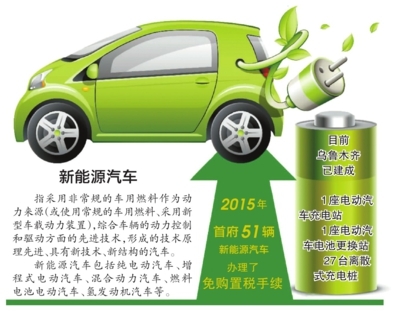 新能源汽车离你有多远？